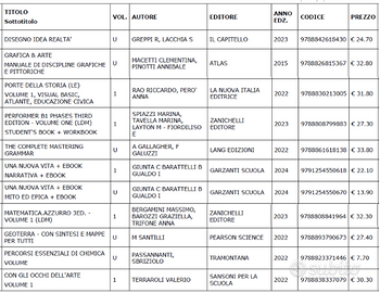 Libri testi liceo artistico