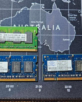 Banchi di RAM da 512Mb per portatili