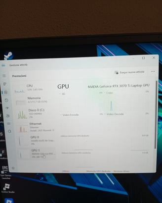 Acer predator triton 500 se - i7 12a Gen  rtx 3070