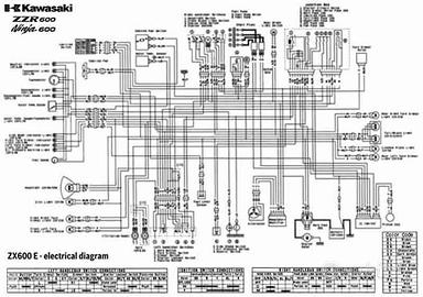 Kawasaki ZZR 600 e Ninja 600 - schema elettrico