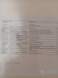 Libri scuola superiore classe 1