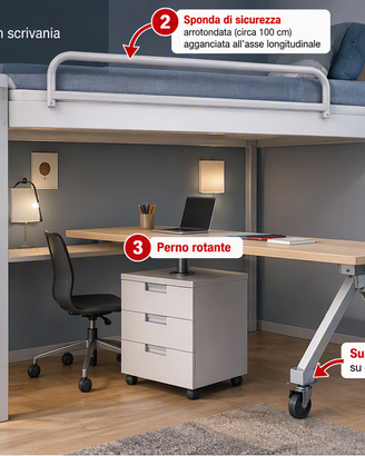Set Mobilio Fai Da Te