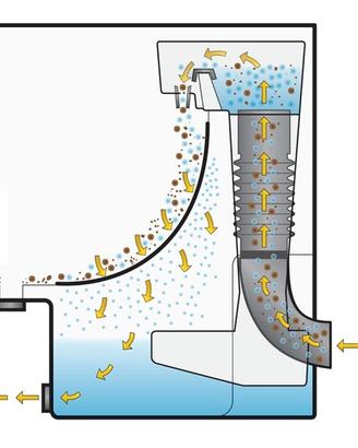 filtro Sieve Celtus per laghetti 