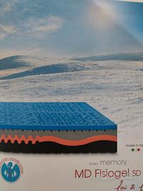 Materassi singoli in Memory 