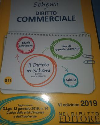 Compendio di diritto commerciale - schemi
