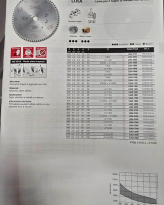 lama circolare per banco sega