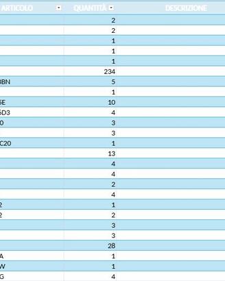 Stock frutti BTicino prese interruttori e placche