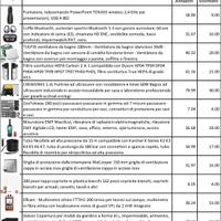 Oggettistica varia - Fai da te