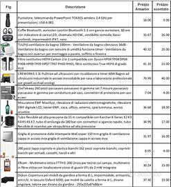 Oggettistica varia - Fai da te