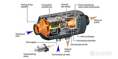 2 riscaldatori a gasolio "CINEBASTO"