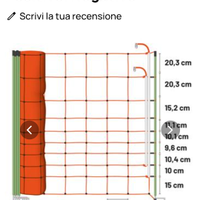 Reti antilupo elettrificate