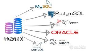 Cloud SQL Developer \ Cloud Database Administrator