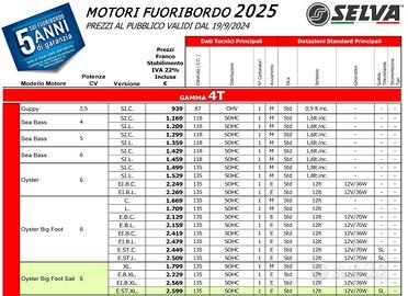 Ribassato - Motore fuoribordo selva nuovo