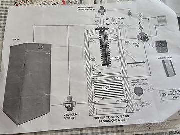 Caldaia a Pellet Mescoli 