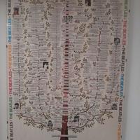 Poster "The Beatles"