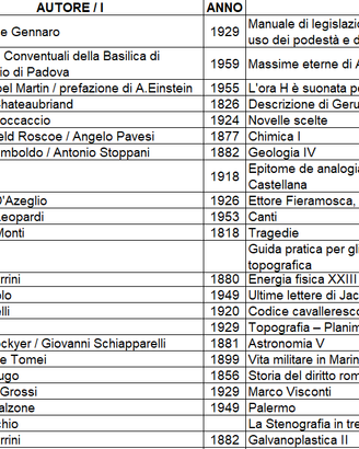 Libri da collezione
