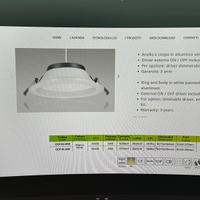 Lampade a led da incasso Nuove
