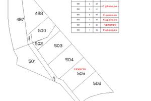 Terreno edificabile - Teramo