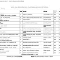 libri nuovi OBICI ARTISTICO