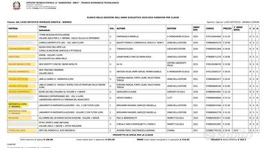 libri nuovi OBICI ARTISTICO