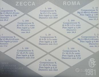 11 monete della zecca italiana del 1981