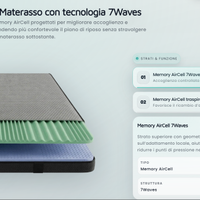 Topper letto matrimoniale pharmaflex
