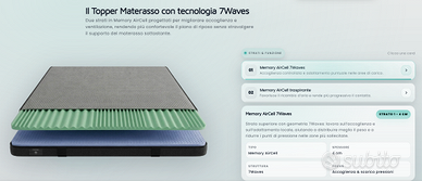 Topper letto matrimoniale pharmaflex