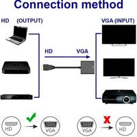 Adattatore da HDMI a VGA, 1080P