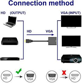 Adattatore da HDMI a VGA, 1080P