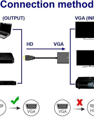 Adattatore da HDMI a VGA, 1080P