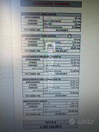 Rif.03668| appartamento ind. quadrilocale