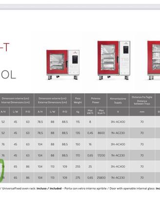 Forno professionale elettrico 20 teglie