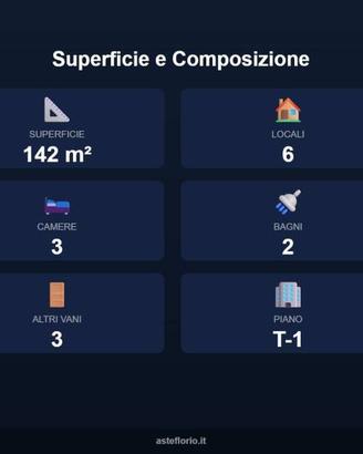 Immobile in asta di 142 m² con più di 5 locali e b