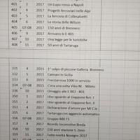 riviste fermodellismo