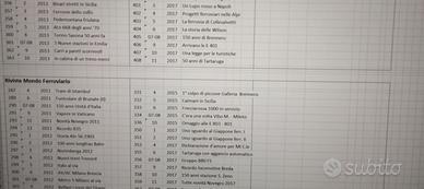 riviste fermodellismo