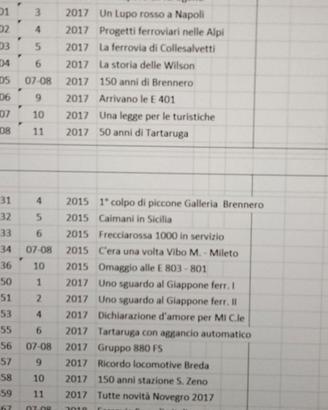 riviste fermodellismo