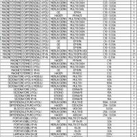 MATERIALE ELETTRICO VARIO PER Q.E. (più di 100 pz)
