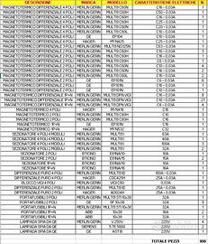 MATERIALE ELETTRICO VARIO PER Q.E. (più di 100 pz)