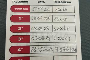 Honda Forza 350 con soli 8000KM