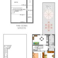 Nuova soluzione indipendente zona muraglia