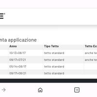 kit attacchi barre Peugeot 308 sw