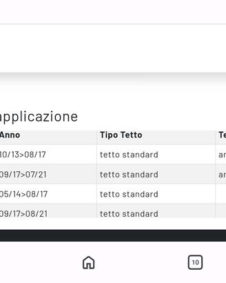 kit attacchi barre Peugeot 308 sw