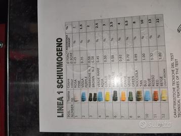 Schiumogeno nebulizzatore a parete