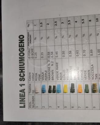 Schiumogeno nebulizzatore a parete