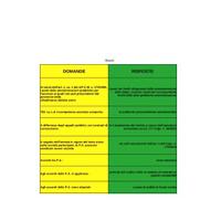 Data entry/back-office/copywriting