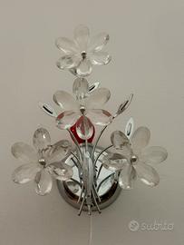 Lampade da parete