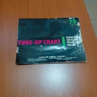 catalogo pezzi di ricambio jepp willys Ford mb ww2