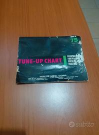 catalogo pezzi di ricambio jepp willys Ford mb ww2