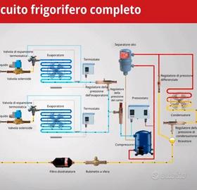 Frigorista industriale