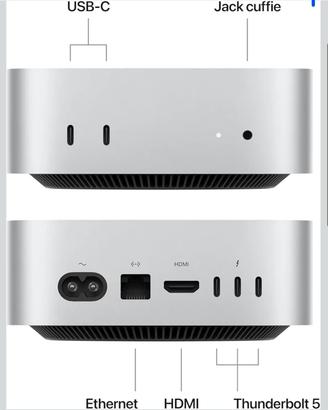 MAC MINI M4PRO